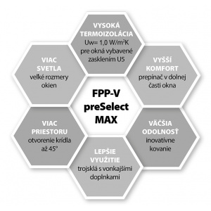 Kyvno-výklopné okná preSelect MAX