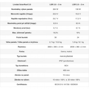 Lindab SolarRoofTM 2.0